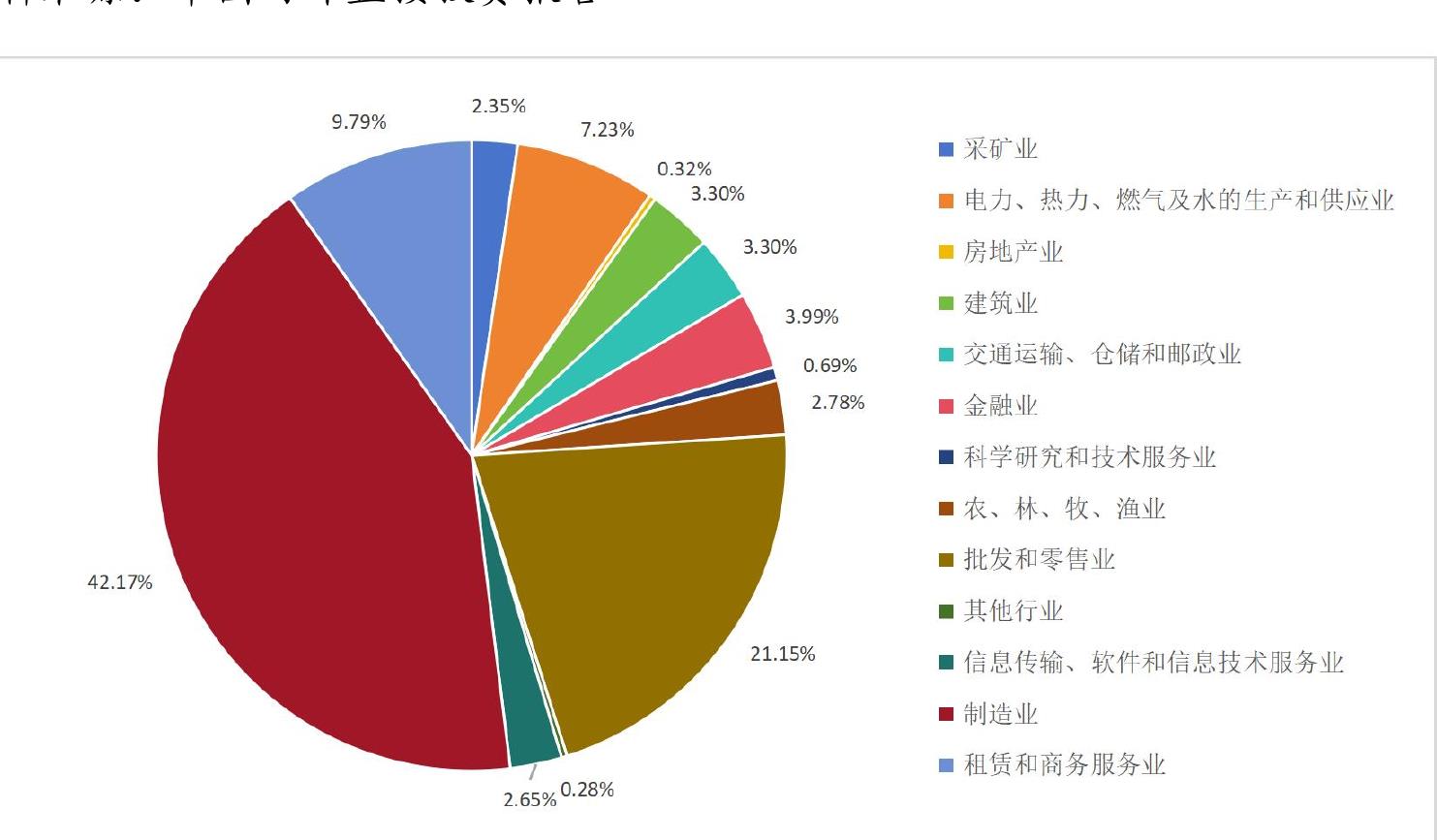 建教商业管理